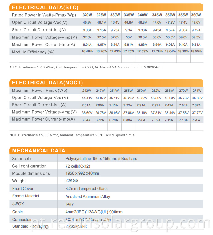 72cells poly data details